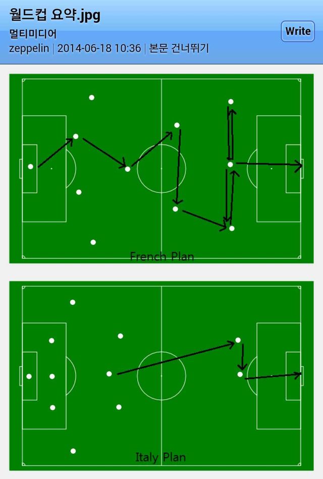 월드컵 요약.jpg