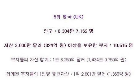 부자가 가장 많은 나라