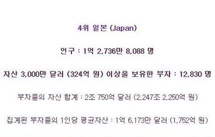 부자가 가장 많은 나라