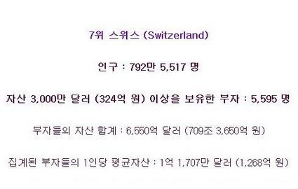 부자가 가장 많은 나라