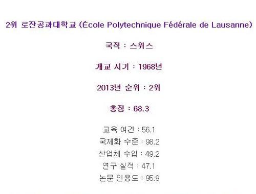 전 세계에서 성장 가능성이 가장 높은 대학교 Top 10