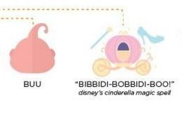 드래곤볼 캐릭터 이름의 유래