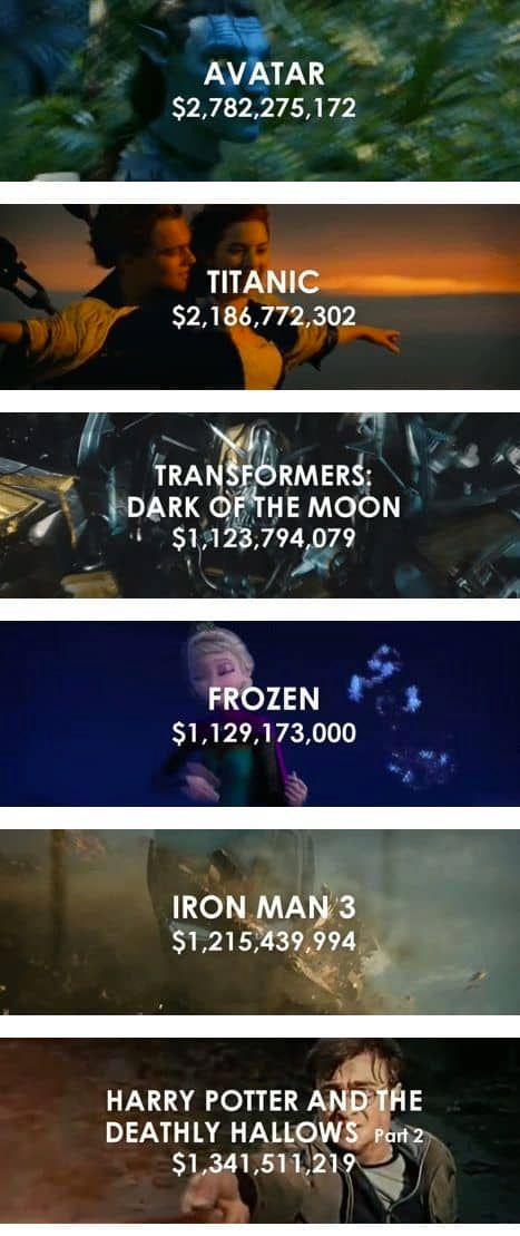 역대 전세계 박스오피스 탑10