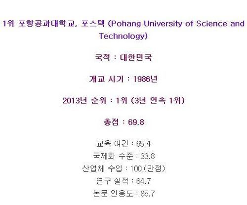 전 세계에서 성장 가능성이 가장 높은 대학교 Top 10