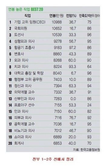 박주영 연봉 체감하기.