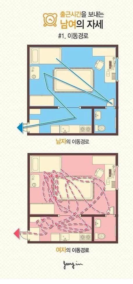 출근시간에 남자 vs 여자의 차이