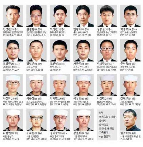 천안함 4주기.jpg