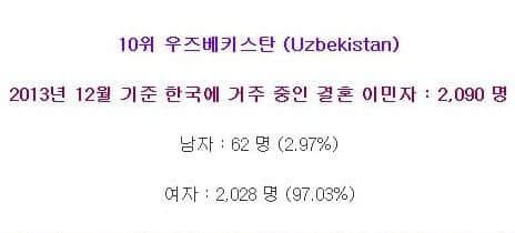 대한민국에 거주 중인 결혼 이민자들의 주요 출신국