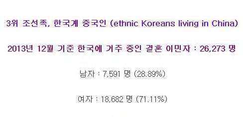 대한민국에 거주 중인 결혼 이민자들의 주요 출신국