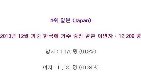 대한민국에 거주 중인 결혼 이민자들의 주요 출신국