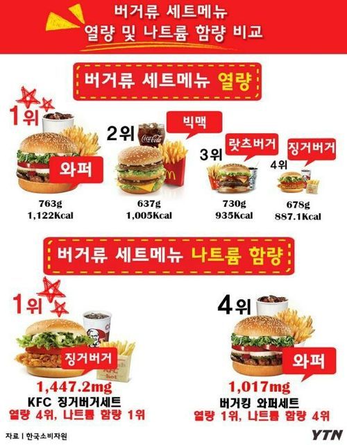 버거류 나트륨.jpg