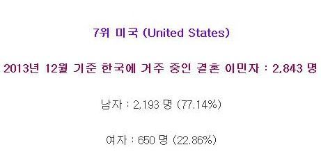 대한민국에 거주 중인 결혼 이민자들의 주요 출신국