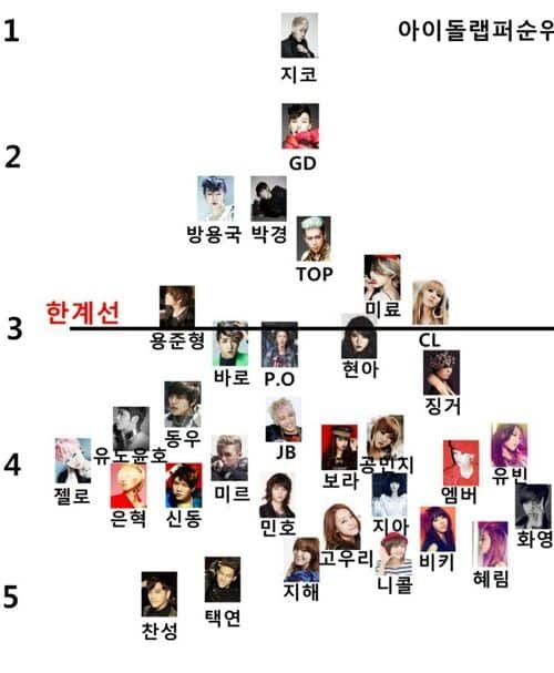 아이돌 랩퍼 순위.jpg