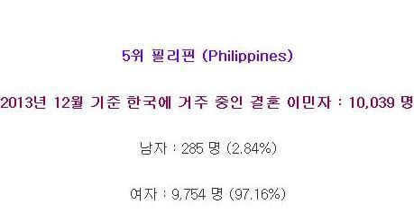 대한민국에 거주 중인 결혼 이민자들의 주요 출신국