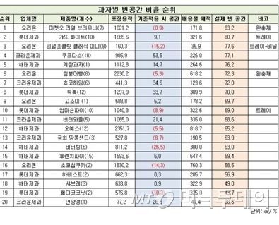 과대포장 1위과자.jpg