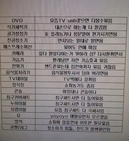 귀여운 여친의 혼수목록