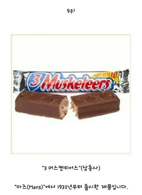 초콜렛 판매순위 Top 10