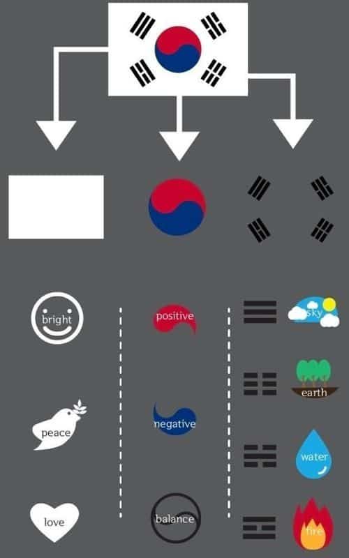 태극기 문양의 의미.jpg