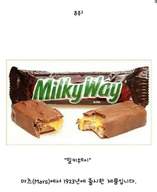 초콜렛 판매순위 Top 10