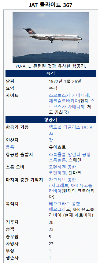 낙하산 없이 10,160m 상공에서 추락을 견뎌낸 여성.mp4