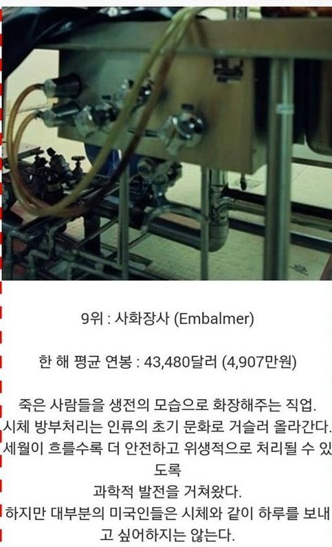 미국인이 기피하는 직업 10선