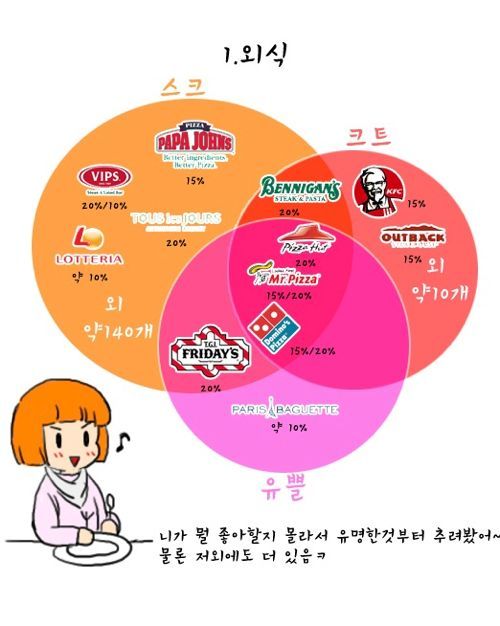 이동사 멤버십혜택 대사전.jpg