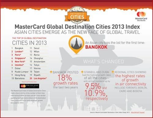 2013 최고의 관광도시