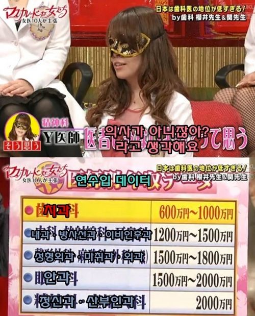 한국과는 너무 다른 일본 치과의사들의 현실