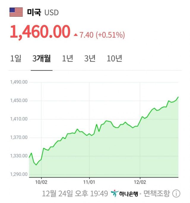 날이갈수록 떡상중인 드라마