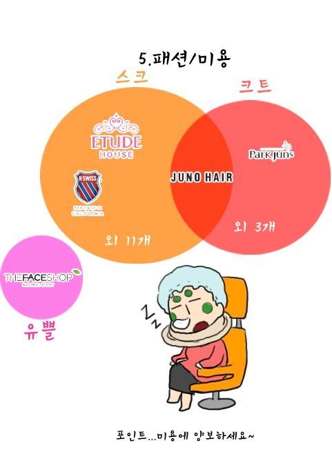 이동사 멤버십혜택 대사전.jpg