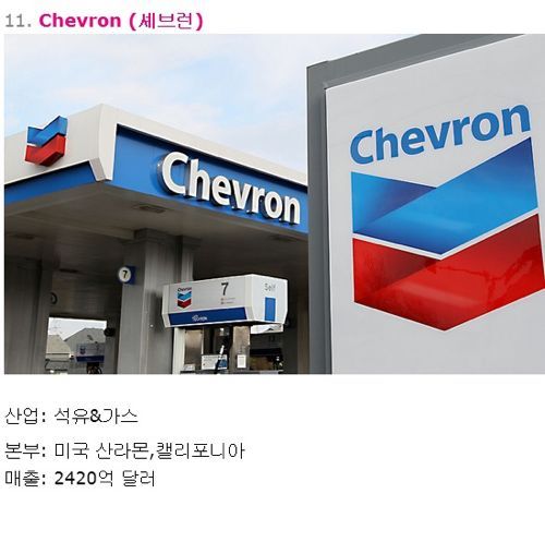 전세계 매출 TOP 20.jpg