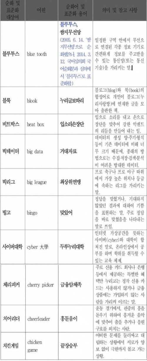 외래어 순화.jpg