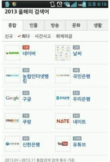 2013 다음 올해의 검색어 발표