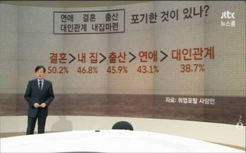 젊은이들이 포기한 것.jpg