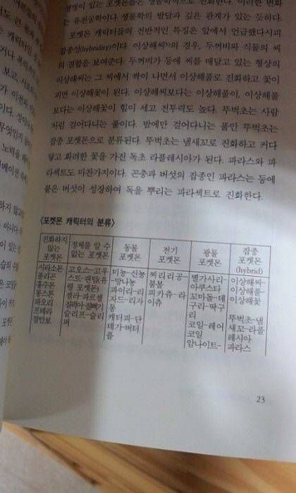 도서관에 비치된 책.jpg