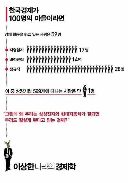 한국 경제가 100명의 마을이라면