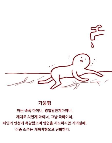 당신의 덕후 유형은?.jpg