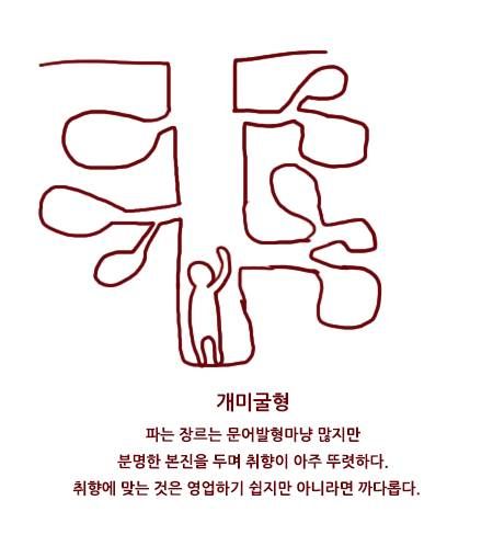 당신의 덕후 유형은?.jpg