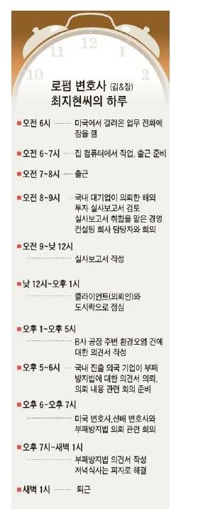 로펌 변호사의 하루 일과