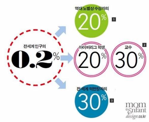 유대인 파워.jpg