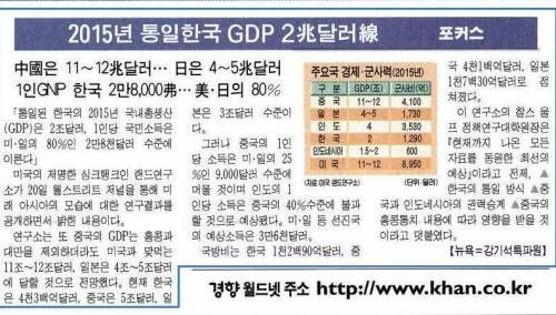 예전 2015년 미래 예측.jpg