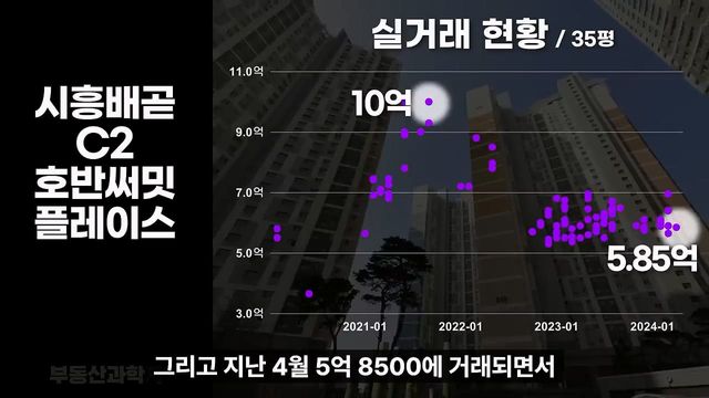 충격의 광명 시흥 아파트. 전 재산 날릴 지경에 대성통곡하는 집주인들. [부동산 아파트 집값전망 하락 폭락].mp4_20240510_170534.499.jpg