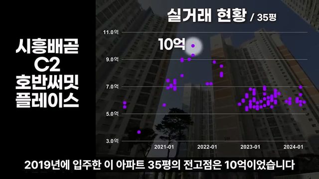 충격의 광명 시흥 아파트. 전 재산 날릴 지경에 대성통곡하는 집주인들. [부동산 아파트 집값전망 하락 폭락].mp4_20240510_170531.500.jpg