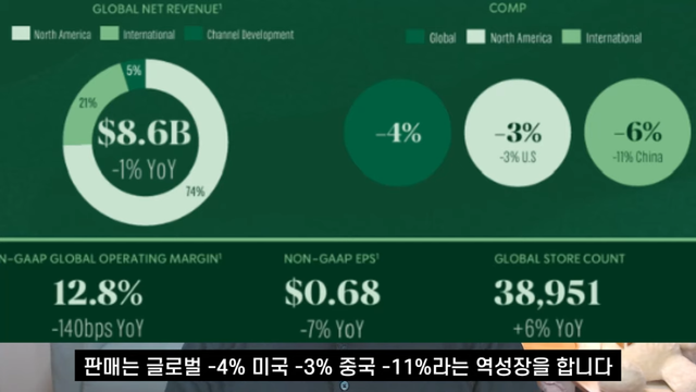 전인구경제연구소 - 이번에 망할 수도 있는 스타벅스의 진짜 문제점 [-_P5iZ2mmW4 - 1145x644 - 1m30s].png