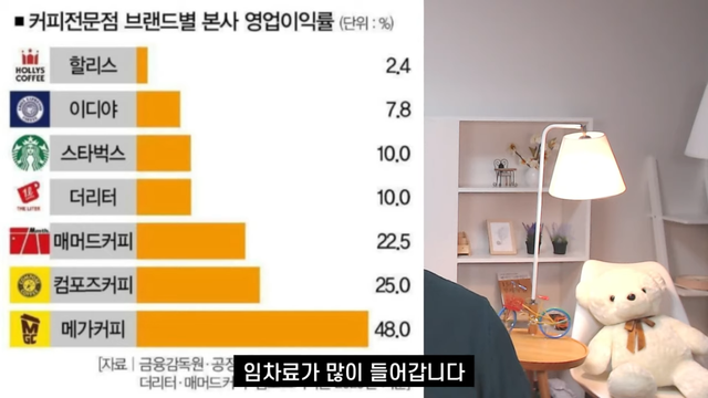 전인구경제연구소 - 이번에 망할 수도 있는 스타벅스의 진짜 문제점 [-_P5iZ2mmW4 - 1145x644 - 5m25s].png