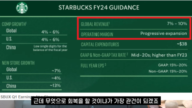 전인구경제연구소 - 이번에 망할 수도 있는 스타벅스의 진짜 문제점 [-_P5iZ2mmW4 - 1145x644 - 2m00s].png