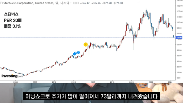 전인구경제연구소 - 이번에 망할 수도 있는 스타벅스의 진짜 문제점 [-_P5iZ2mmW4 - 1145x644 - 0m20s].png