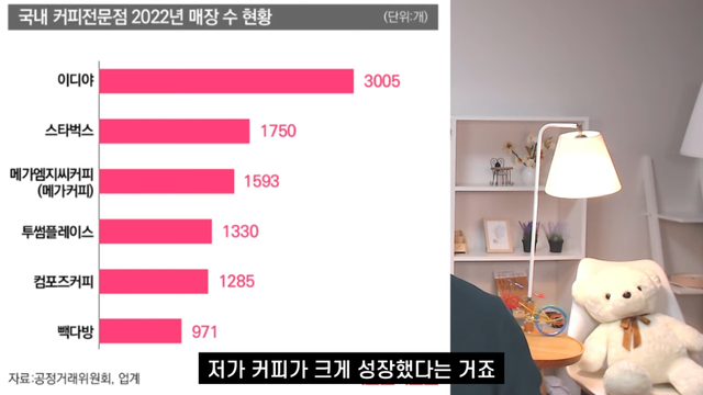 전인구경제연구소 - 이번에 망할 수도 있는 스타벅스의 진짜 문제점 [-_P5iZ2mmW4 - 1145x644 - 2m54s].png