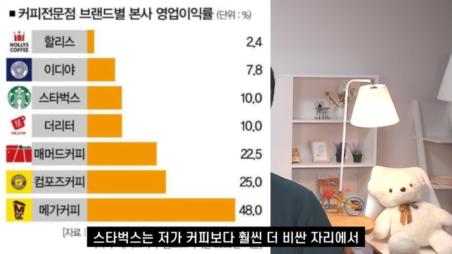 전인구경제연구소 - 이번에 망할 수도 있는 스타벅스의 진짜 문제점 [-_P5iZ2mmW4 - 1145x644 - 5m20s].png