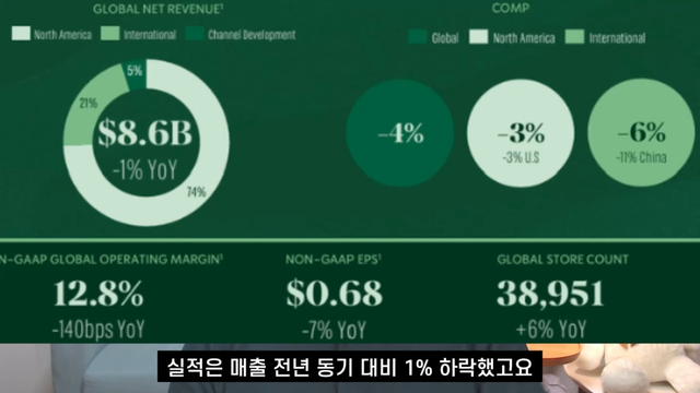 전인구경제연구소 - 이번에 망할 수도 있는 스타벅스의 진짜 문제점 [-_P5iZ2mmW4 - 1145x644 - 1m27s].png